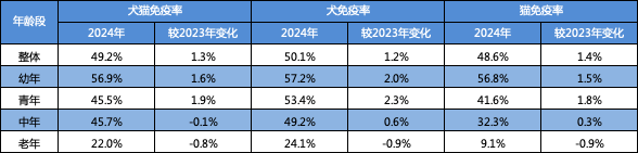 配资炒股最新 新瑞鹏集团以标准体现专业，筑牢宠物免疫第一道防线