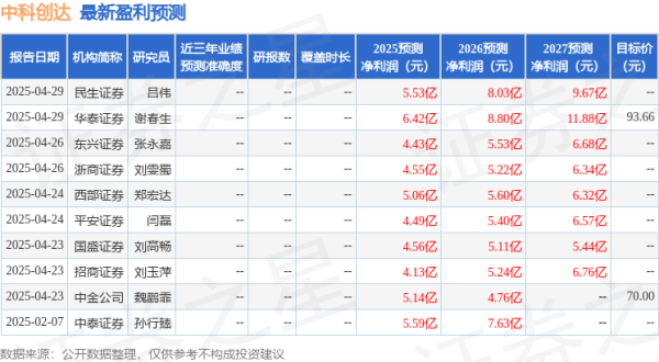 股票杠杆配资网 中科创达：4月30日召开业绩说明会，投资者参与