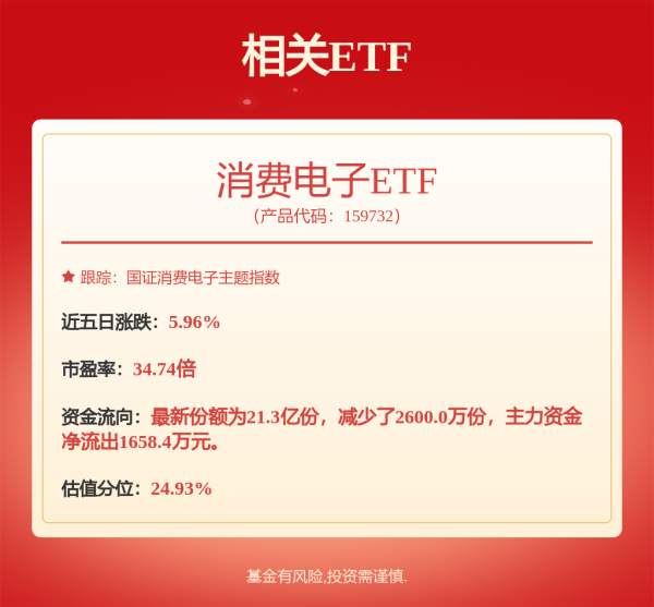 地方配资网开户流程详解 TrendForce集邦咨询：2024年全球前十大封测厂商营收合计415.6亿美元 年增3%