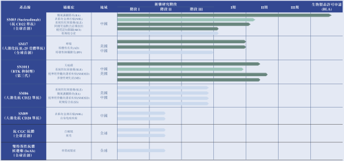 配资网站首选 中国抗体（03681.HK）股权配售引关注，SM17药物研发获资金支持